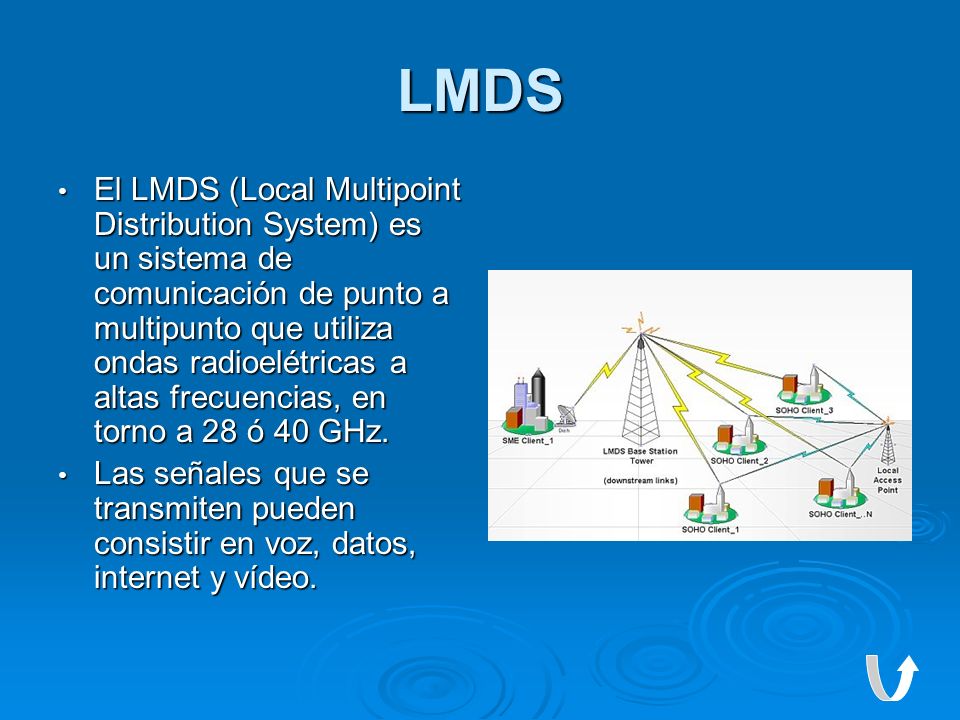LMDS