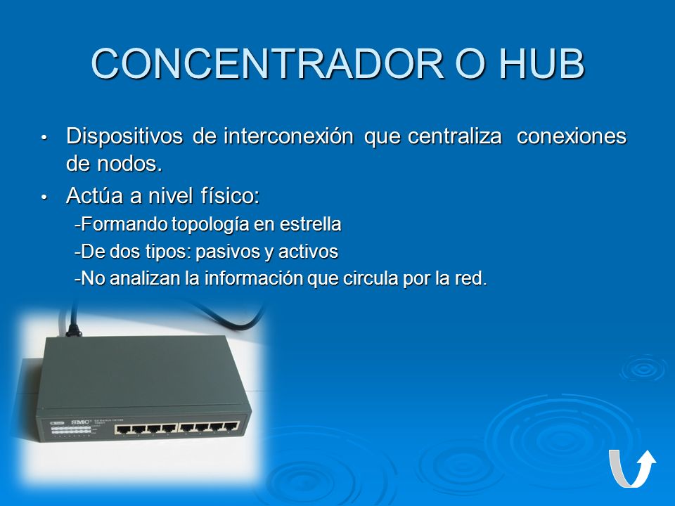 CONCENTRADOR O HUB Dispositivos de interconexión que centraliza conexiones de nodos. Actúa a nivel físico: