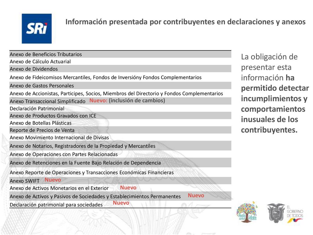 Información presentada por contribuyentes en declaraciones y anexos