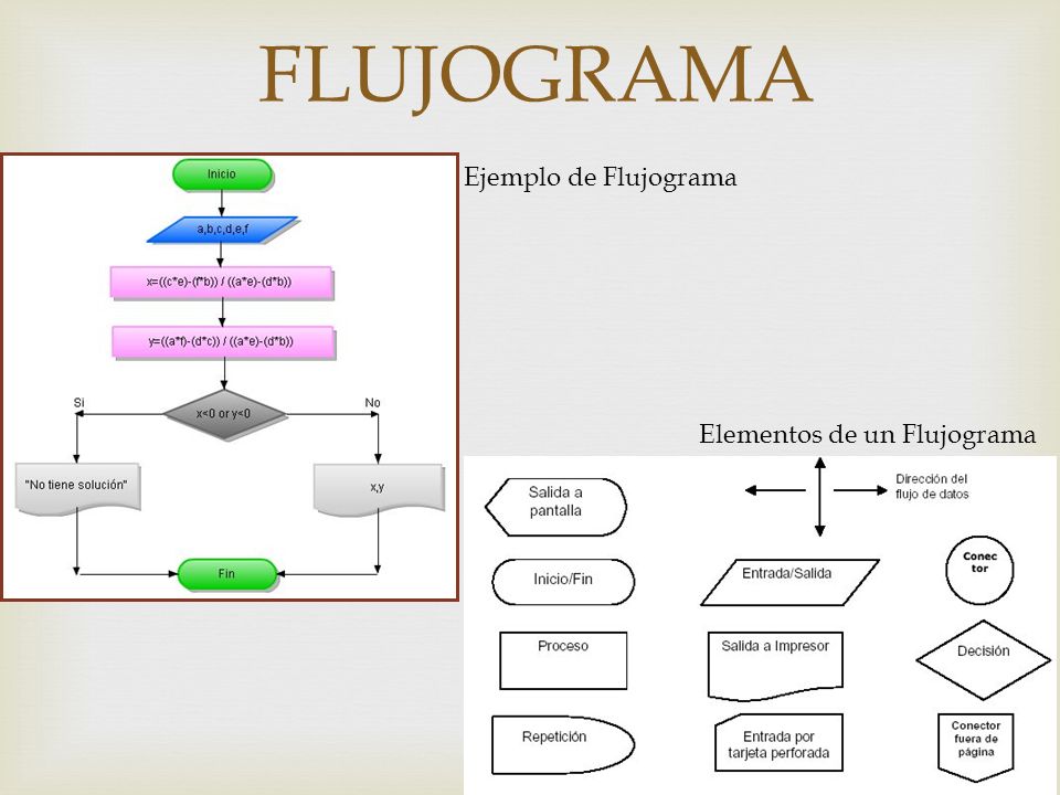 FLUJOGRAMA Ejemplo de Flujograma Elementos de un Flujograma