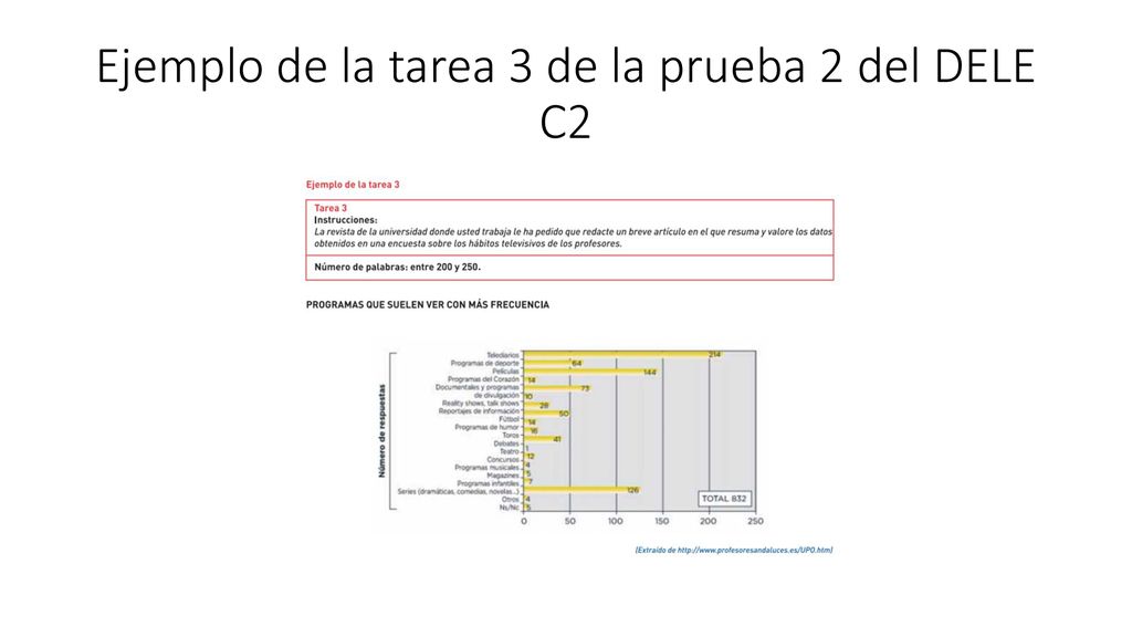 Ejemplo de la tarea 3 de la prueba 2 del DELE C2