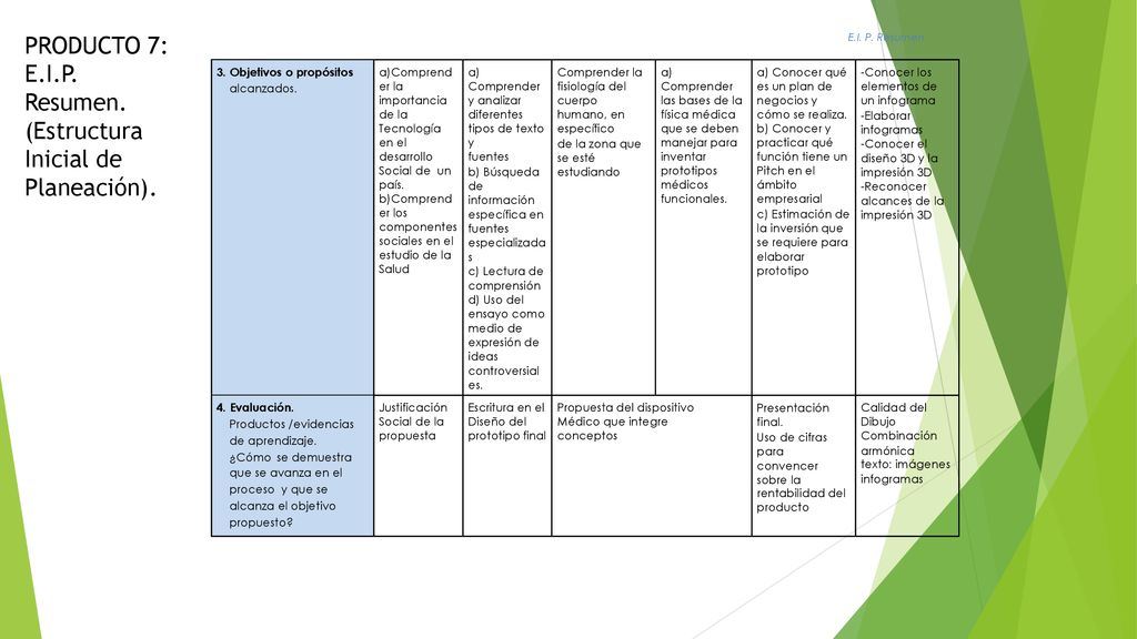 PRODUCTO 7: E.I.P. Resumen. (Estructura Inicial de Planeación).