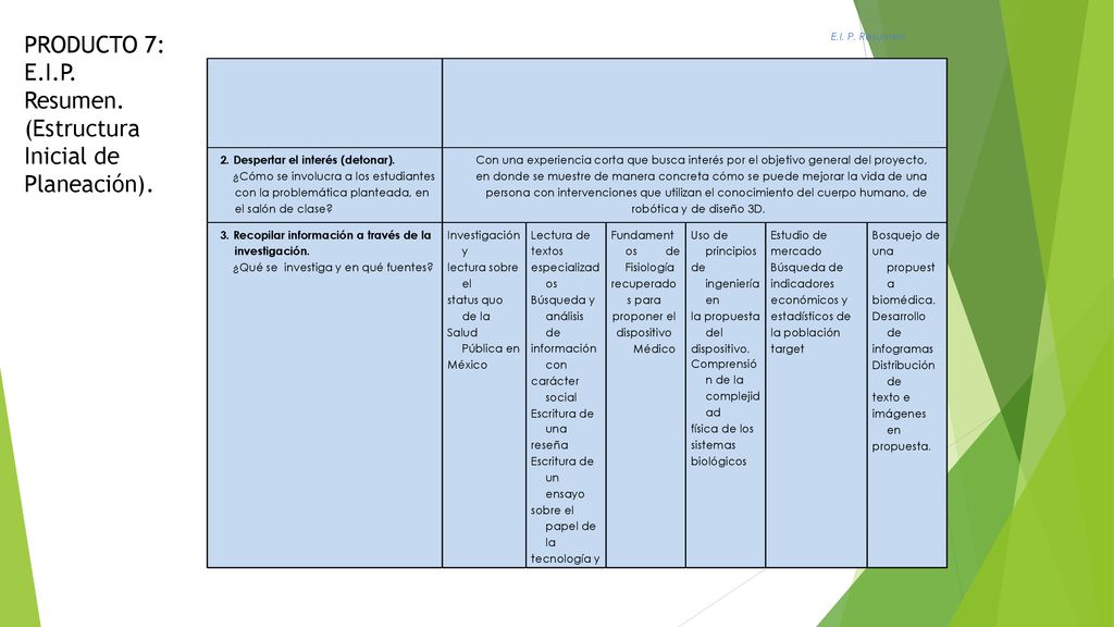 PRODUCTO 7: E.I.P. Resumen. (Estructura Inicial de Planeación).