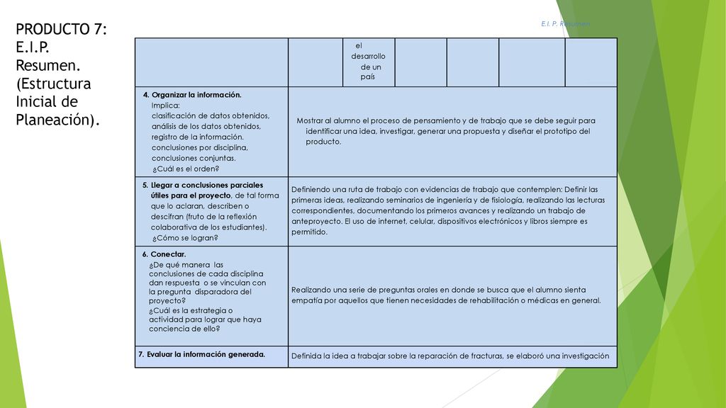PRODUCTO 7: E.I.P. Resumen. (Estructura Inicial de Planeación).