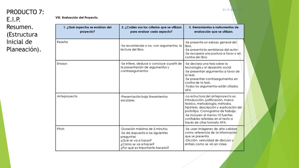 PRODUCTO 7: E.I.P. Resumen. (Estructura Inicial de Planeación).