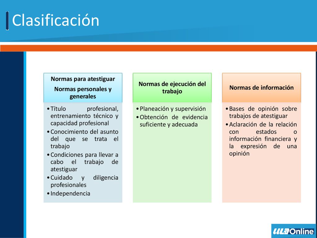 Clasificación Normas para atestiguar Normas personales y generales