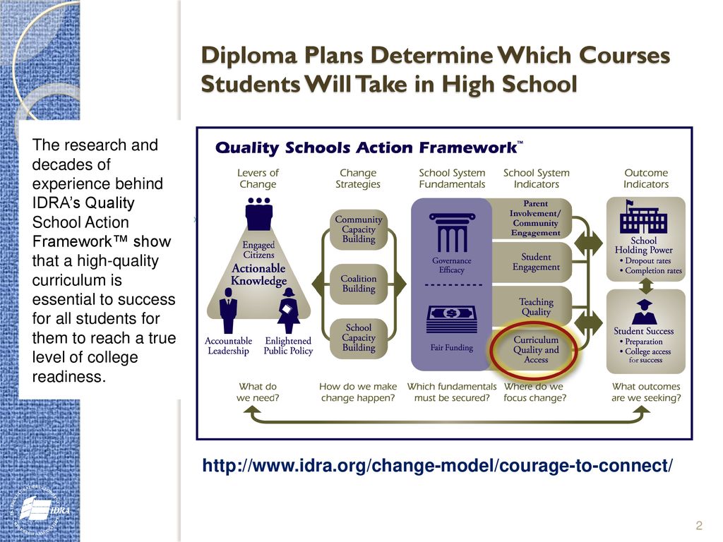 Diploma Plans Determine Which Courses Students Will Take in High School