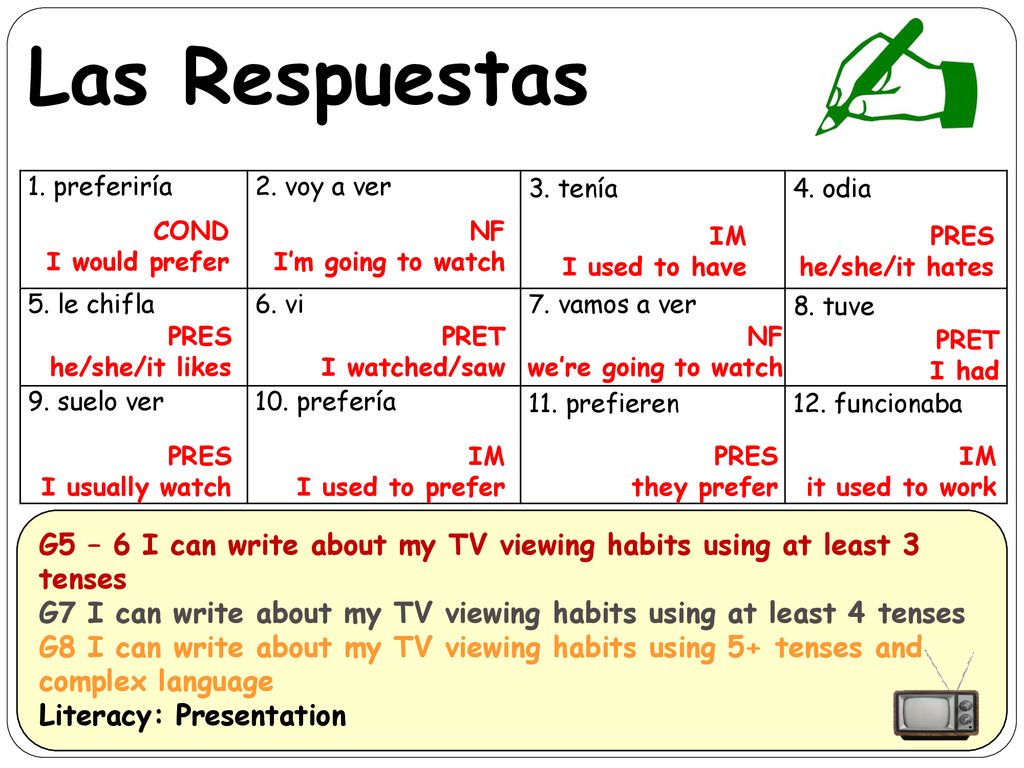 Las Respuestas 1. preferiría. 2. voy a ver. 3. tenía. 4. odia. 5. le chifla. 6. vi. 7. vamos a ver.