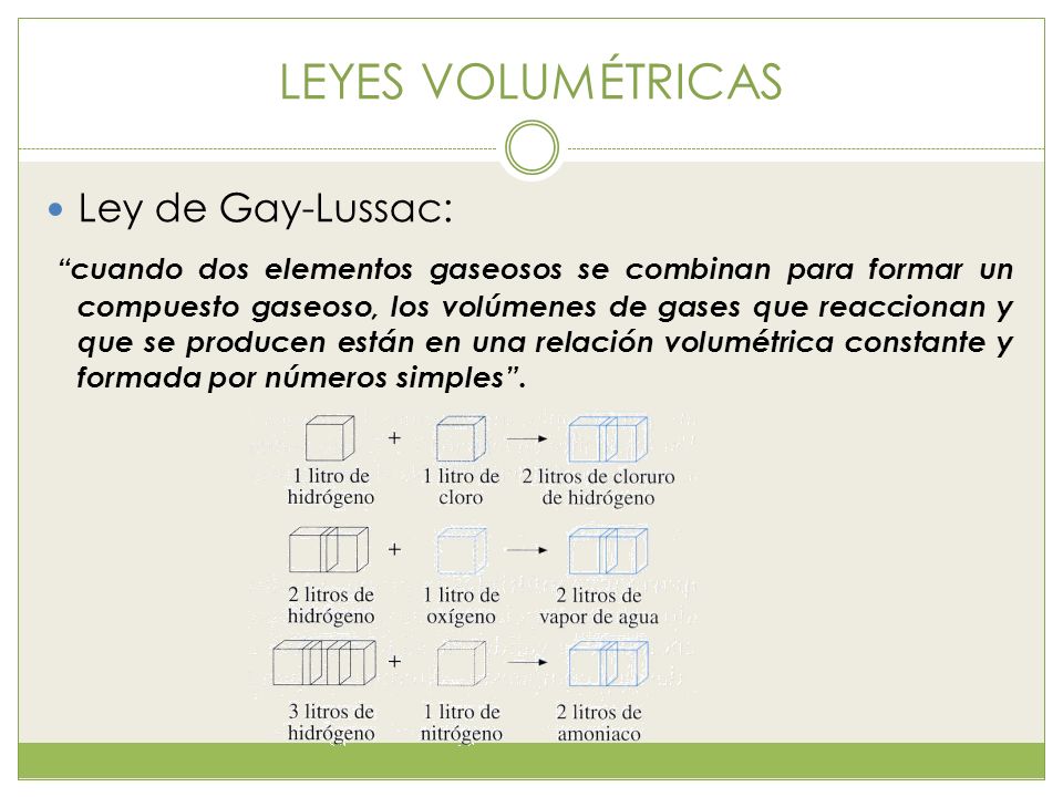 LEYES VOLUMÉTRICAS Ley de Gay-Lussac: