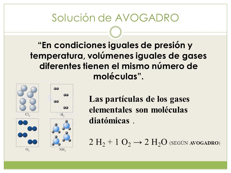 Solución de AVOGADRO En condiciones iguales de presión y temperatura, volúmenes iguales de gases diferentes tienen el mismo número de moléculas .