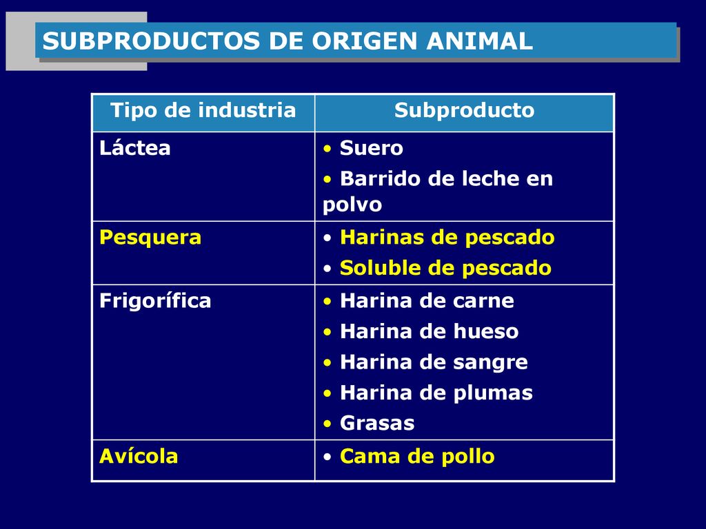 SUBPRODUCTOS DE ORIGEN ANIMAL