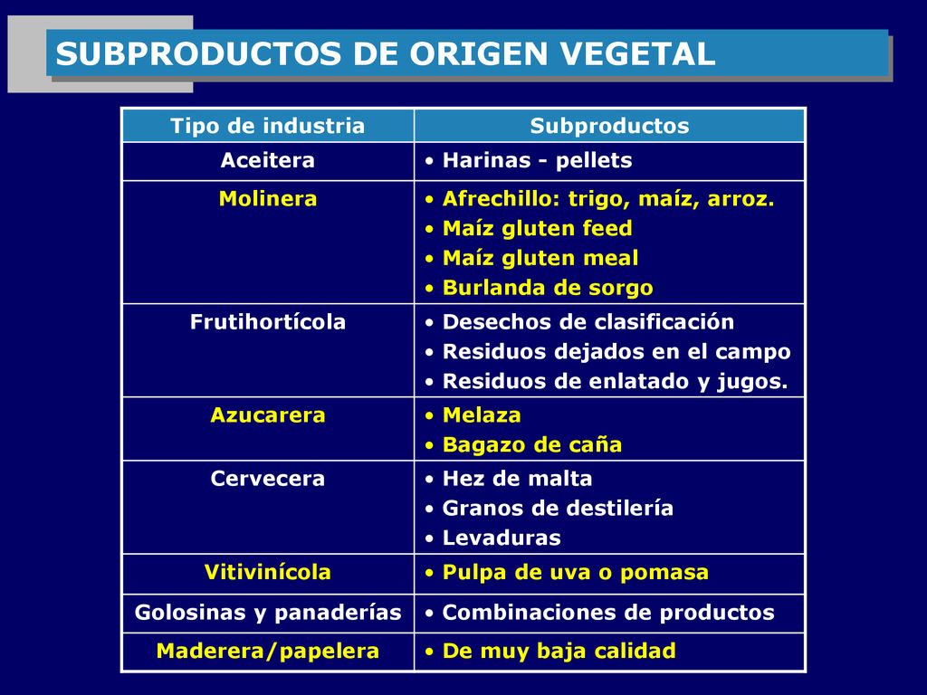 SUBPRODUCTOS DE ORIGEN VEGETAL