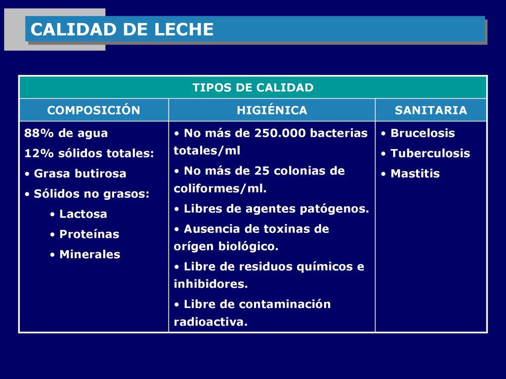 CALIDAD DE LECHE TIPOS DE CALIDAD COMPOSICIÓN HIGIÉNICA SANITARIA