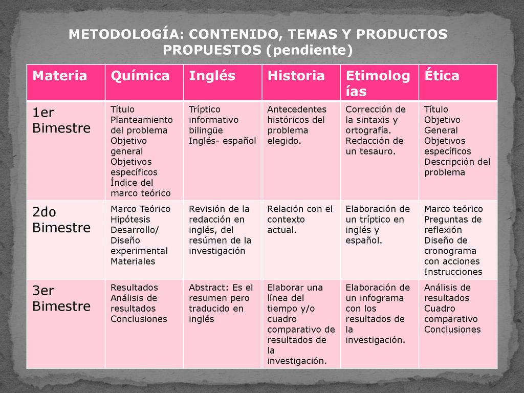 METODOLOGÍA: CONTENIDO, TEMAS Y PRODUCTOS PROPUESTOS (pendiente)