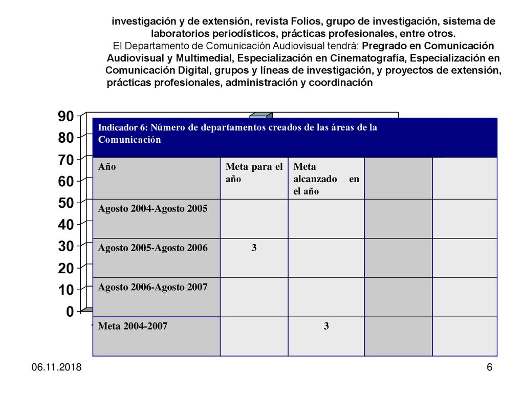 Número de departamentos creados de las áreas de la Comunicación El Departamento de Periodismo tendrá: Pregrado en Periodismo, Especialización en Periodismo Investigativo, Sistema De La Urbe (radio, prensa, TV y periodismo digital), proyectos de investigación y de extensión, revista Folios, grupo de investigación, sistema de laboratorios periodísticos, prácticas profesionales, entre otros. El Departamento de Comunicación Audiovisual tendrá: Pregrado en Comunicación Audiovisual y Multimedial, Especialización en Cinematografía, Especialización en Comunicación Digital, grupos y líneas de investigación, y proyectos de extensión, prácticas profesionales, administración y coordinación de laboratorios y salas de cómputo. El Departamento de Comunicaciones tendrá: Pregrado en Comunicaciones, Especialización en Comunicación Organizacional, proyectos de investigación y extensión, prácticas profesionales.