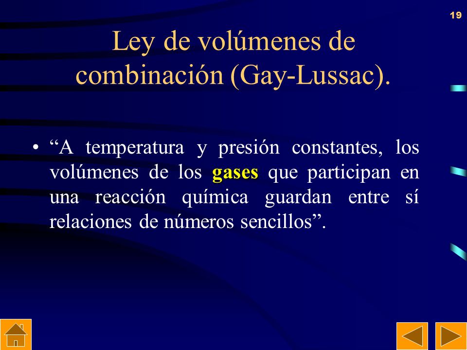 Ley de volúmenes de combinación (Gay-Lussac).
