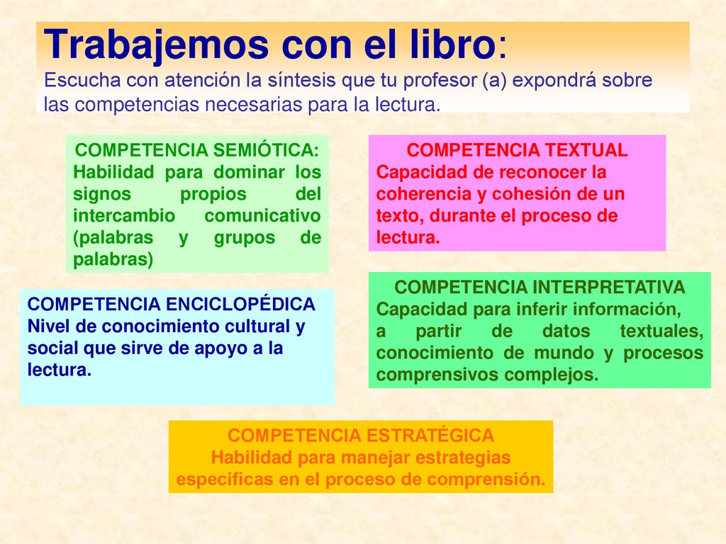 Trabajemos con el libro: Escucha con atención la síntesis que tu profesor (a) expondrá sobre las competencias necesarias para la lectura.