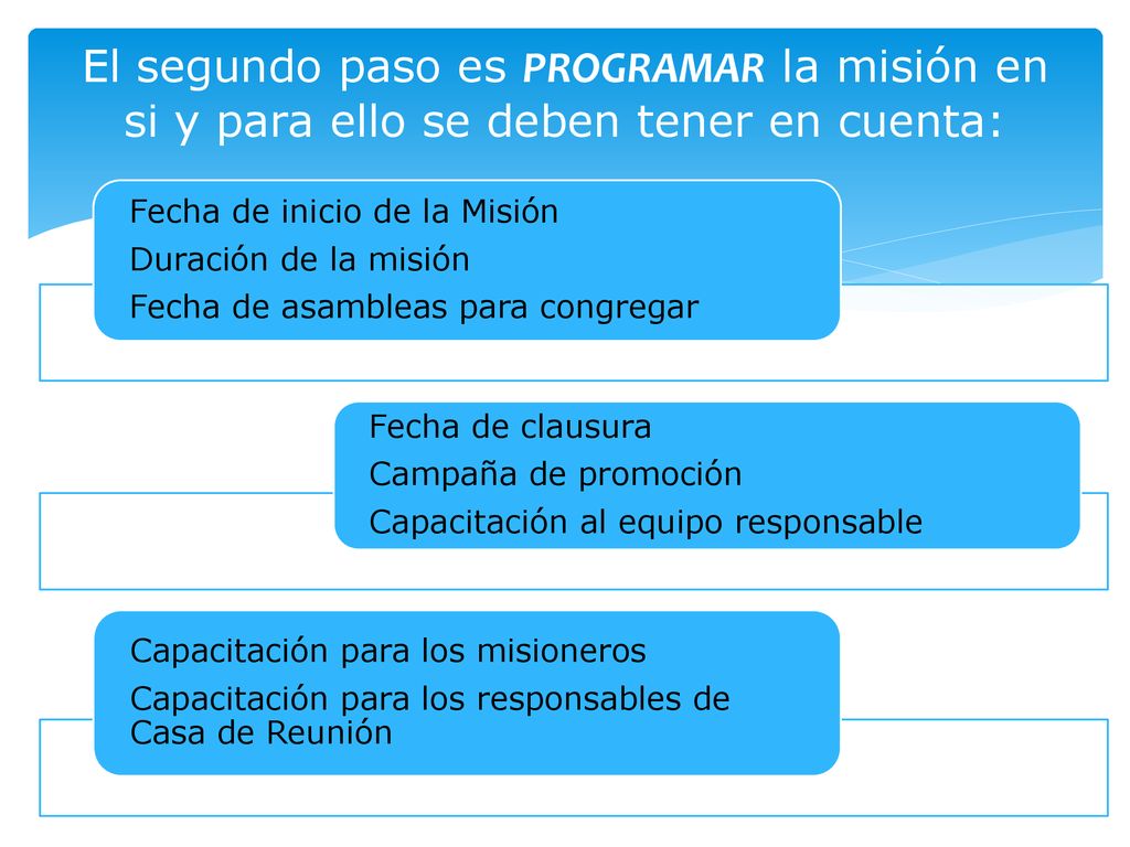 El segundo paso es PROGRAMAR la misión en si y para ello se deben tener en cuenta: