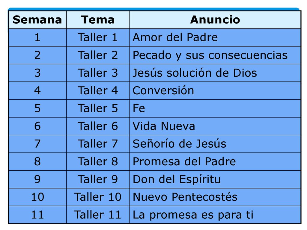 Semana Tema. Anuncio. 1. Taller 1. Amor del Padre. 2. Taller 2. Pecado y sus consecuencias. 3.