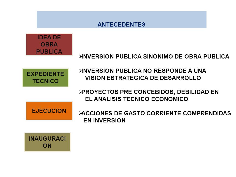 ANTECEDENTES IDEA DE OBRA PUBLICA. INVERSION PUBLICA SINONIMO DE OBRA PUBLICA. INVERSION PUBLICA NO RESPONDE A UNA.