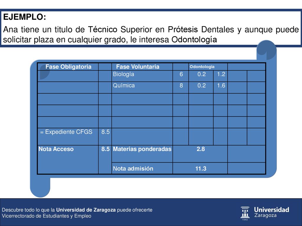 EJEMPLO: Ana tiene un titulo de Técnico Superior en Prótesis Dentales y aunque puede solicitar plaza en cualquier grado, le interesa Odontología.