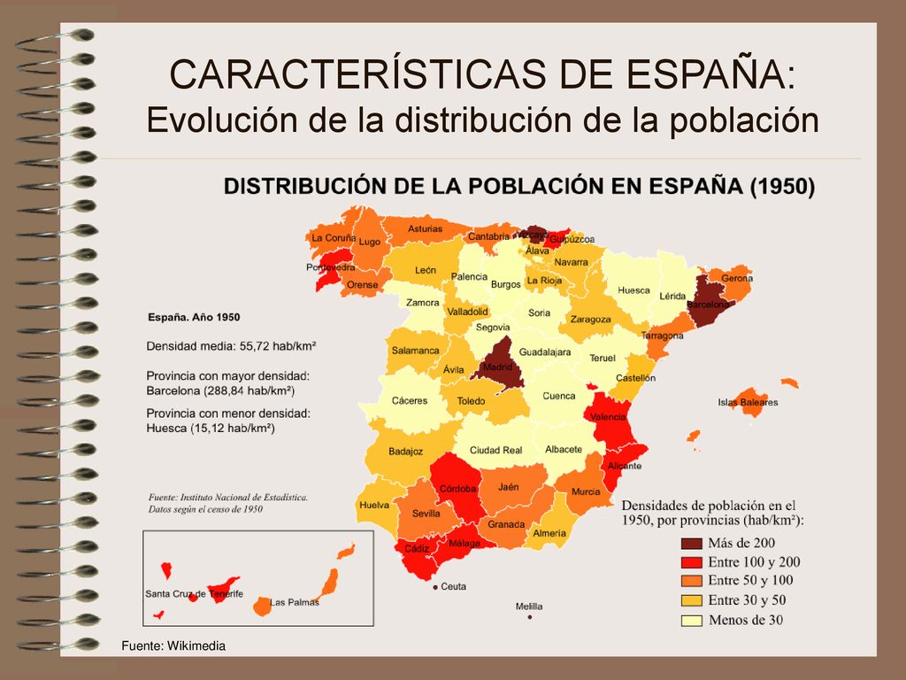 CARACTERÍSTICAS DE ESPAÑA: Evolución de la distribución de la población