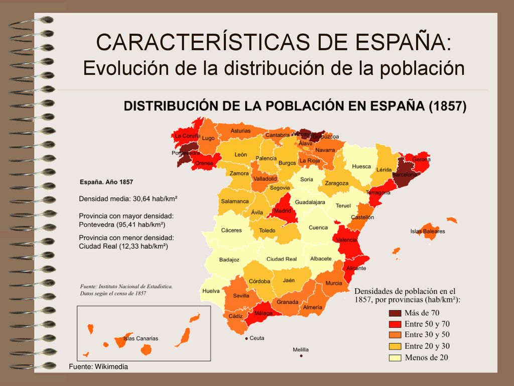 CARACTERÍSTICAS DE ESPAÑA: Evolución de la distribución de la población