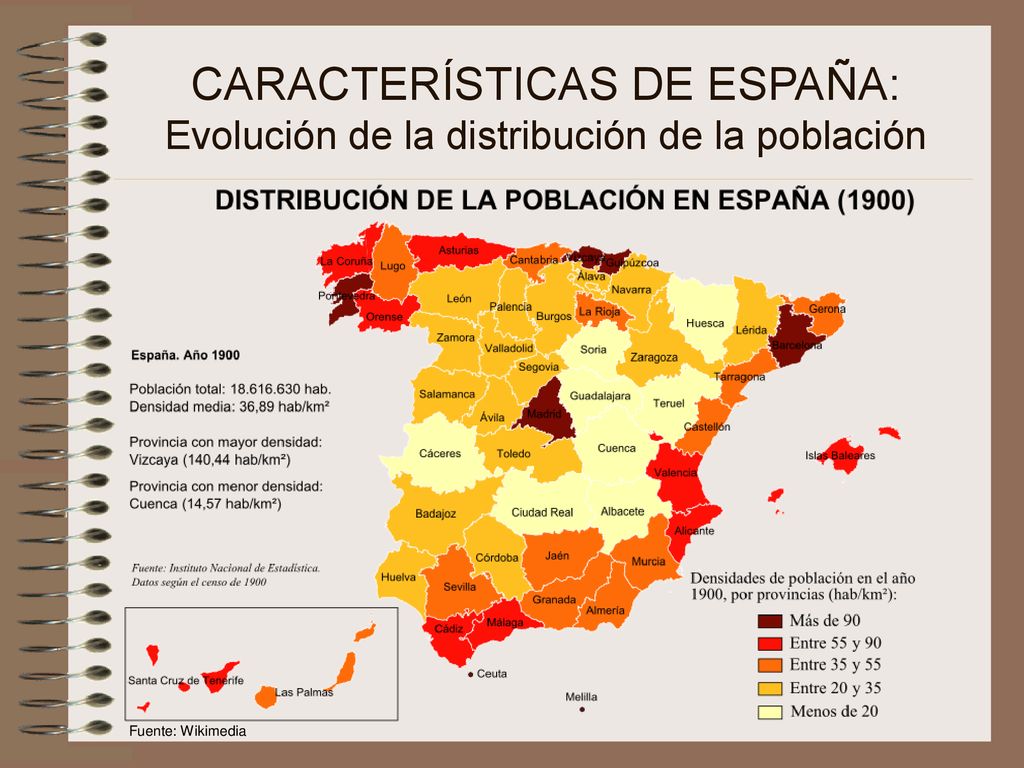 CARACTERÍSTICAS DE ESPAÑA: Evolución de la distribución de la población