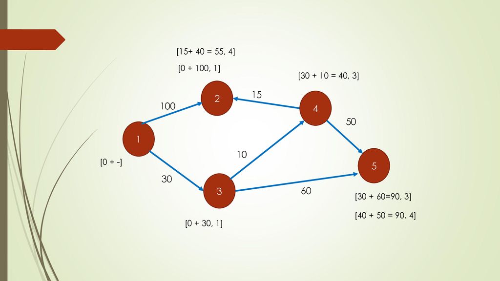 [ = 55, 4] [ , 1] [ = 40, 3] [0 + -] 30.