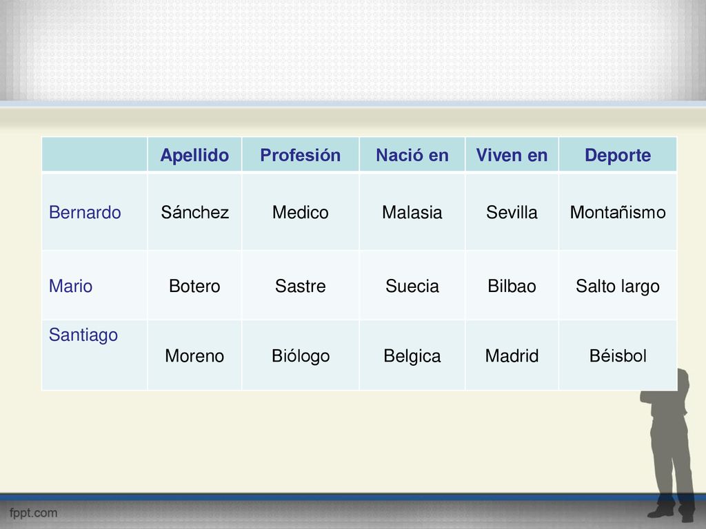 Apellido Profesión. Nació en. Viven en. Deporte. Bernardo. Sánchez. Medico. Malasia. Sevilla.