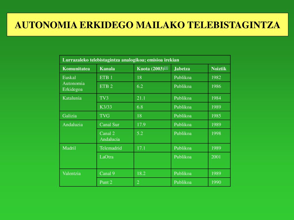 AUTONOMIA ERKIDEGO MAILAKO TELEBISTAGINTZA
