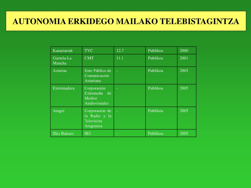 AUTONOMIA ERKIDEGO MAILAKO TELEBISTAGINTZA