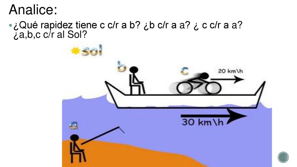 Analice: ¿Qué rapidez tiene c c/r a b ¿b c/r a a ¿ c c/r a a ¿a,b,c c/r al Sol