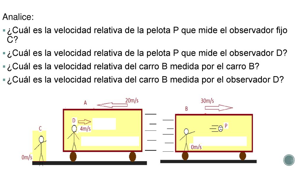 Analice: ¿Cuál es la velocidad relativa de la pelota P que mide el observador fijo C