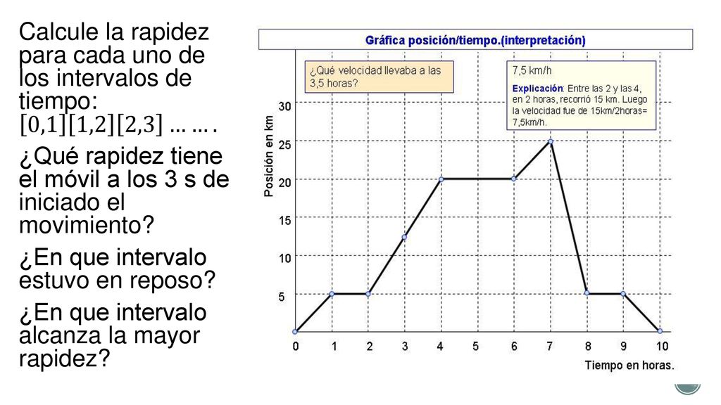 Calcule la rapidez para cada uno de los intervalos de tiempo: 0,1 1,2 2,3 …….