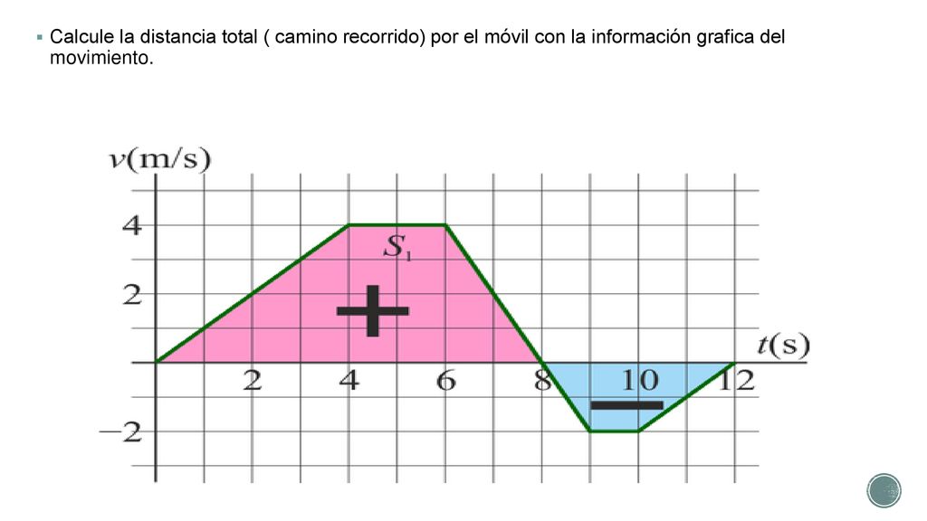Calcule la distancia total ( camino recorrido) por el móvil con la información grafica del movimiento.