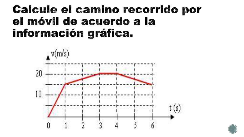 Calcule el camino recorrido por el móvil de acuerdo a la información gráfica.