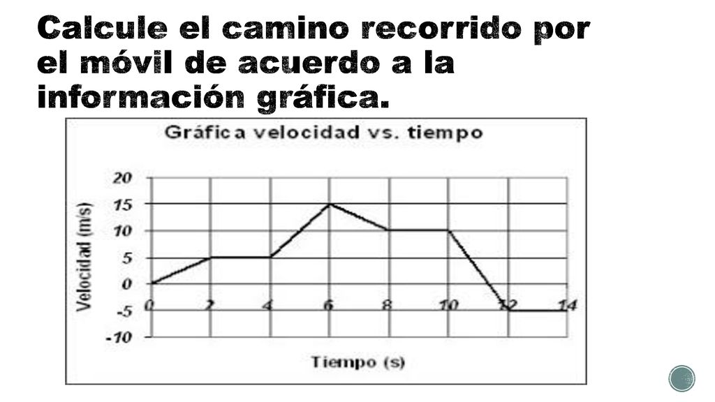 Calcule el camino recorrido por el móvil de acuerdo a la información gráfica.