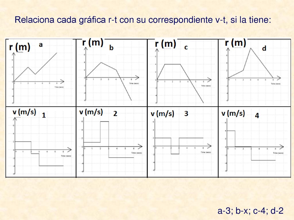 Relaciona cada gráfica r-t con su correspondiente v-t, si la tiene: