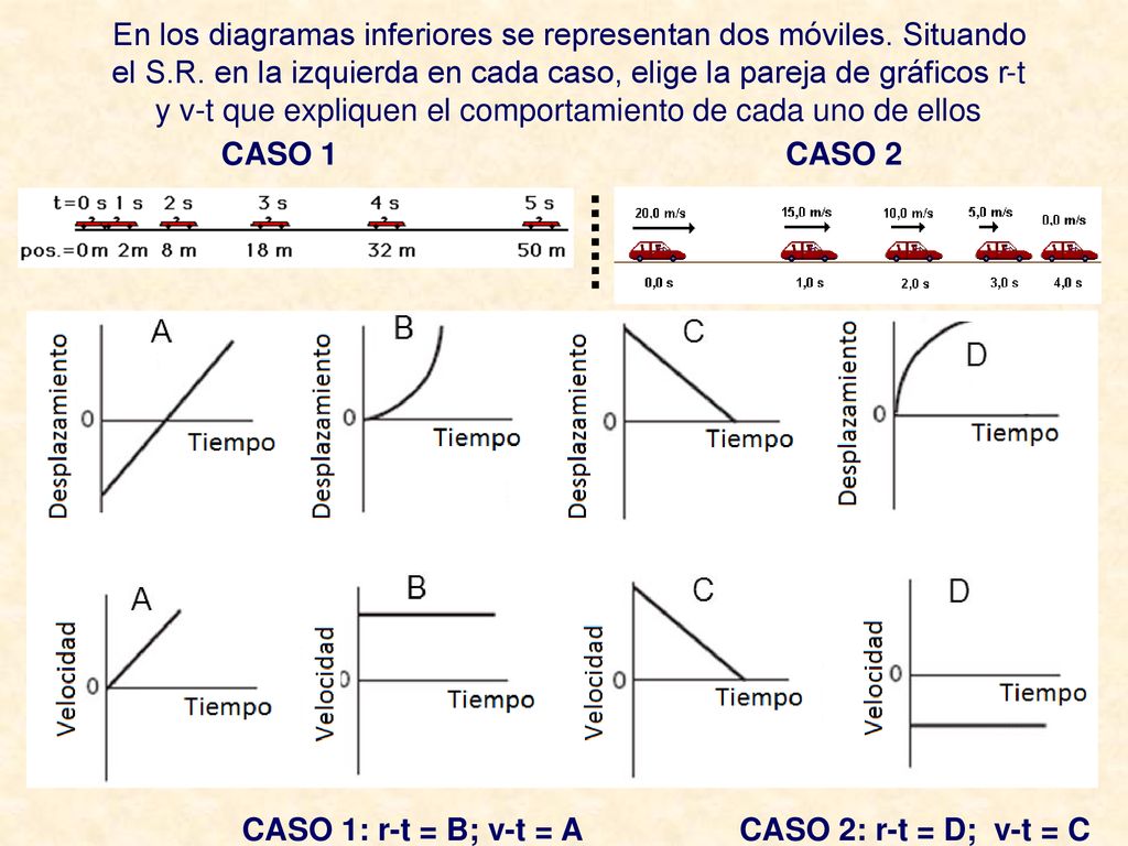 CASO 1: r-t = B; v-t = A CASO 2: r-t = D; v-t = C