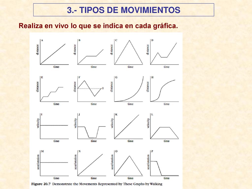 3.- TIPOS DE MOVIMIENTOS Realiza en vivo lo que se indica en cada gráfica.