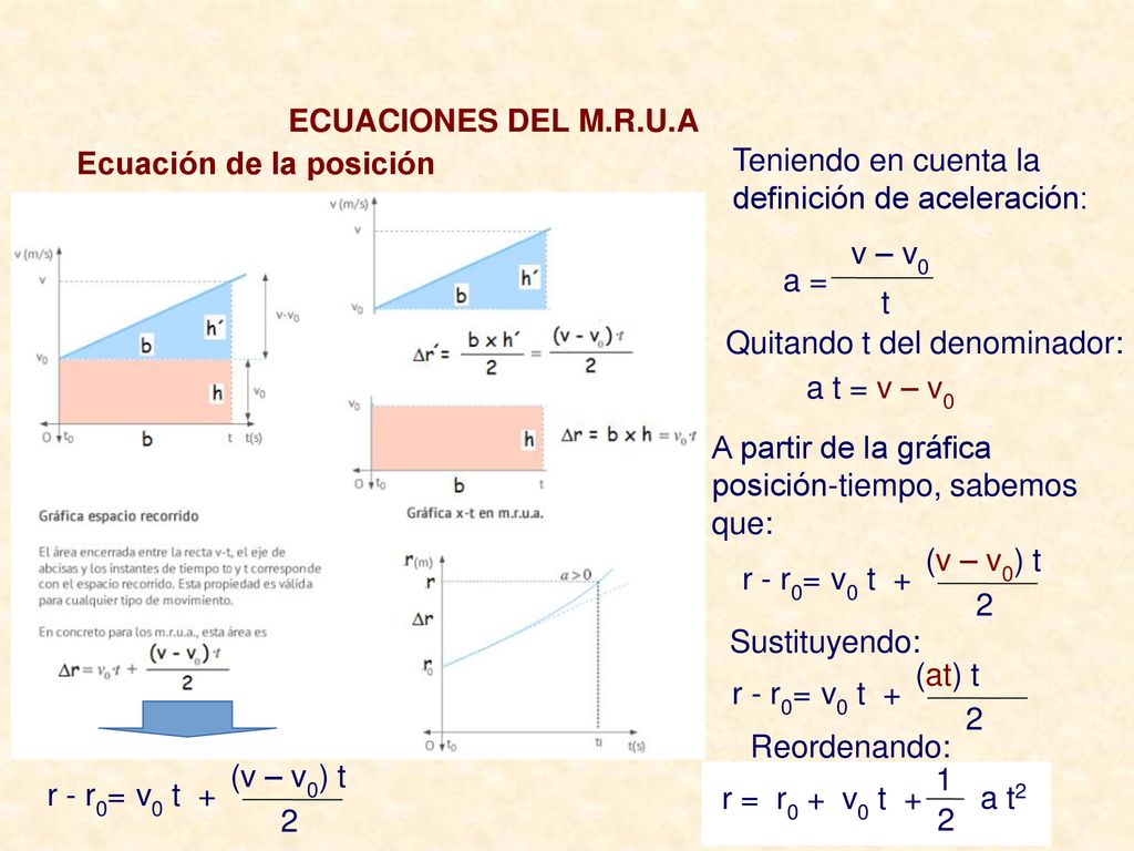ECUACIONES DEL M.R.U.A Ecuación de la posición. Teniendo en cuenta la definición de aceleración: v – v0.
