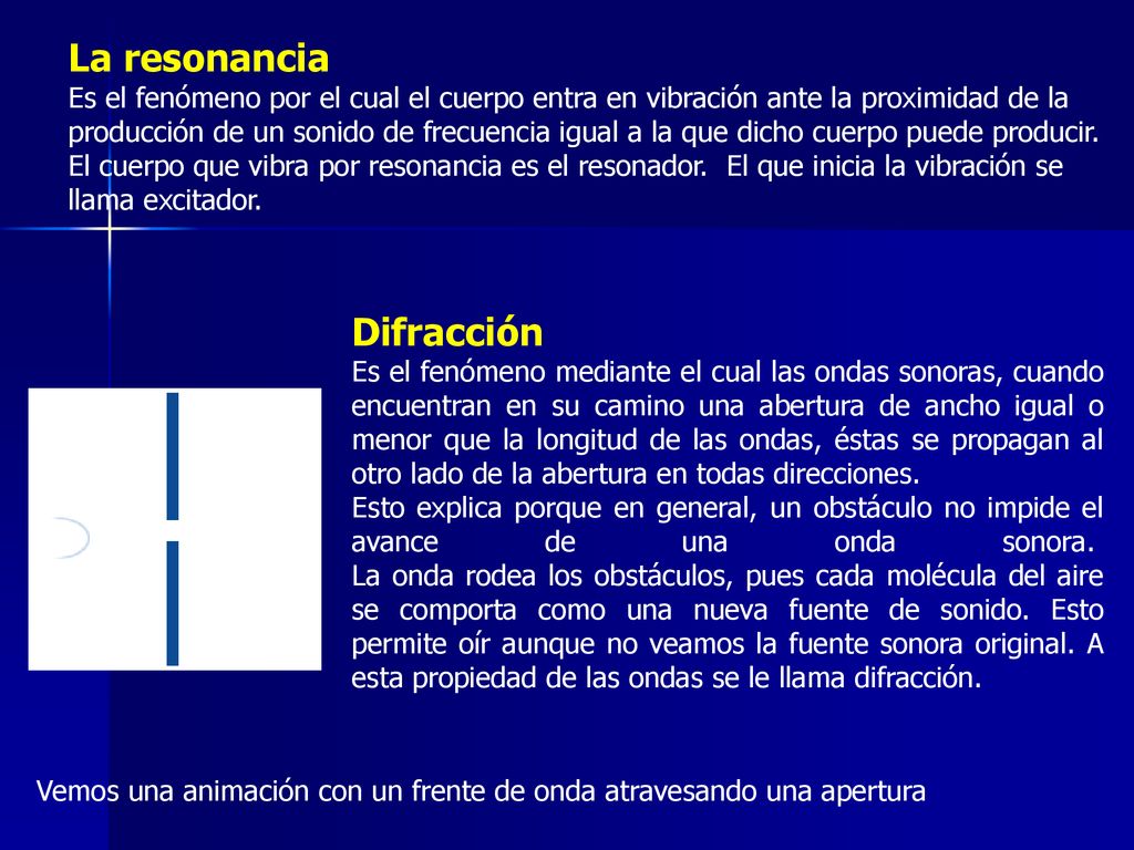 Vemos una animación con un frente de onda atravesando una apertura