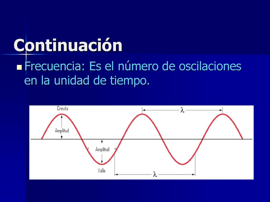 Continuación Frecuencia: Es el número de oscilaciones en la unidad de tiempo.