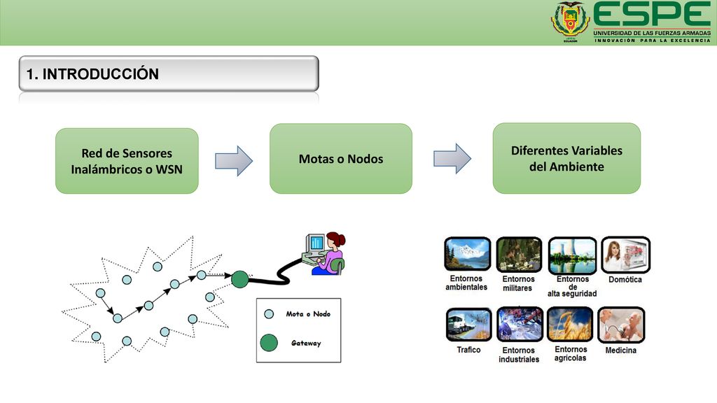 Diferentes Variables del Ambiente Red de Sensores Inalámbricos o WSN