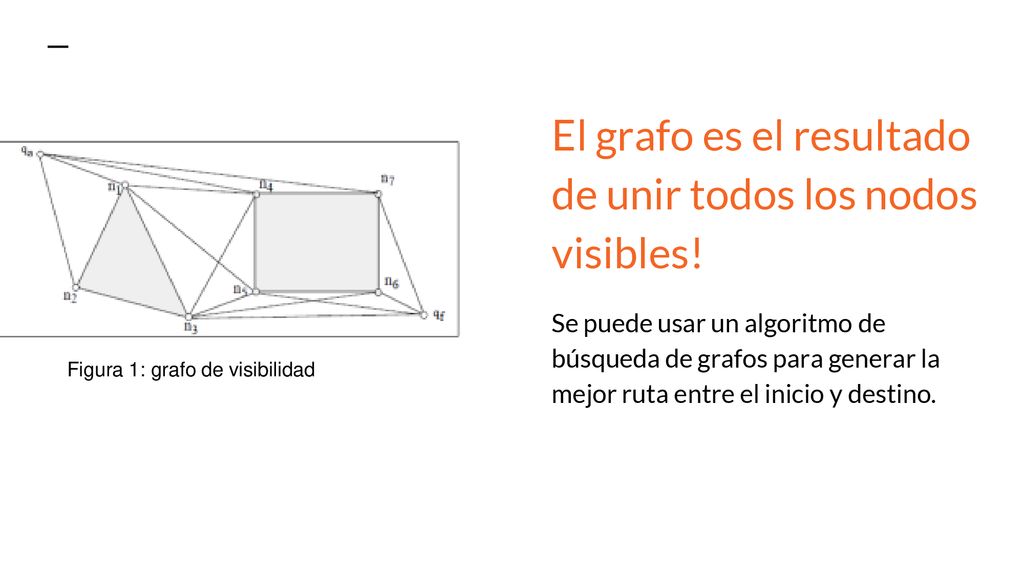 El grafo es el resultado de unir todos los nodos visibles!