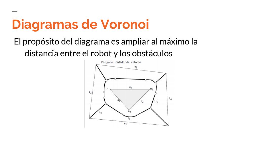 Diagramas de Voronoi El propósito del diagrama es ampliar al máximo la distancia entre el robot y los obstáculos.