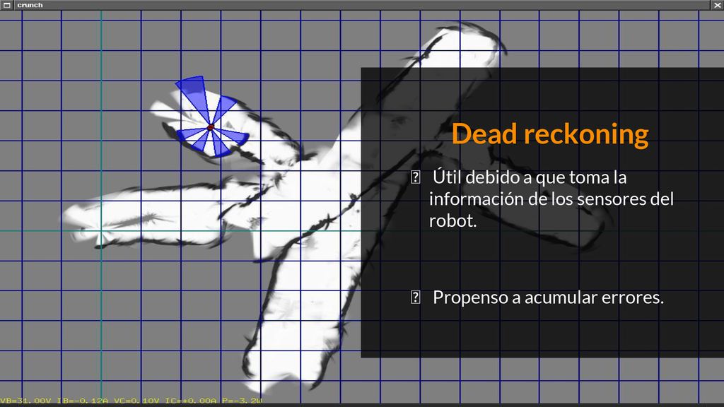 Dead reckoning Útil debido a que toma la información de los sensores del robot.