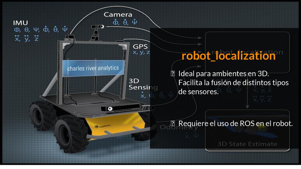 robot_localization Ideal para ambientes en 3D. Facilita la fusión de distintos tipos de sensores.