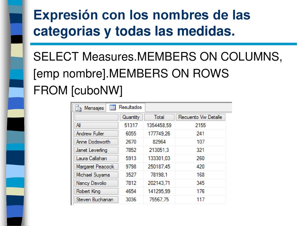 Expresión con los nombres de las categorias y todas las medidas.